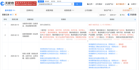 格力資本版圖再擴(kuò)張，旗下基金入股芯片軟件研發(fā)商紳聚科技